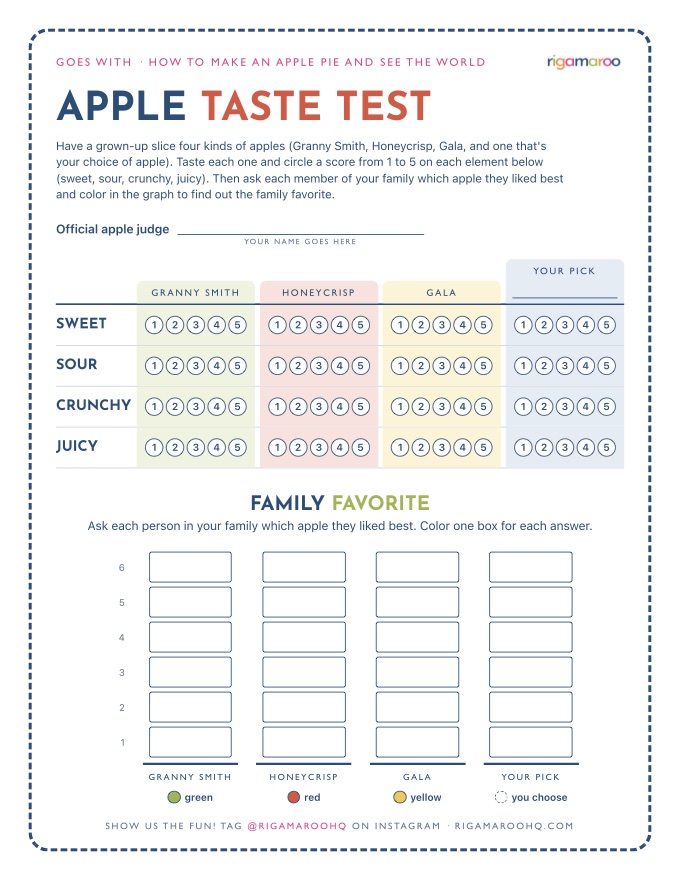 Apple Taste Test: four apple varieties scored one to five for sweet, sour, crunchy and juicy, with a graph for the family favorite