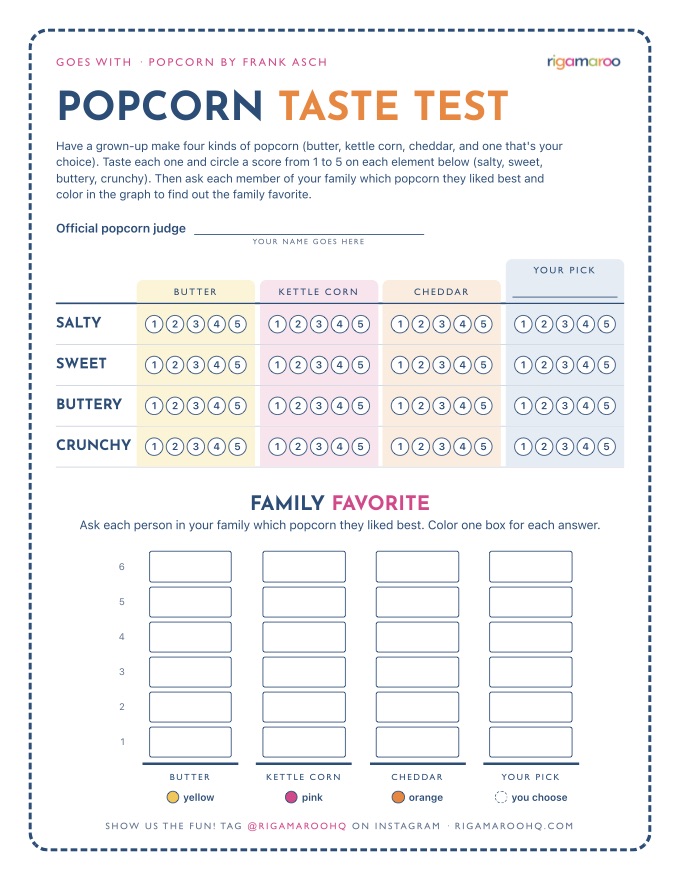 Popcorn Taste Test: butter, kettle corn, cheddar and your own pick scored one to five for salty, sweet, buttery and crunchy, with a graph for the family favorite